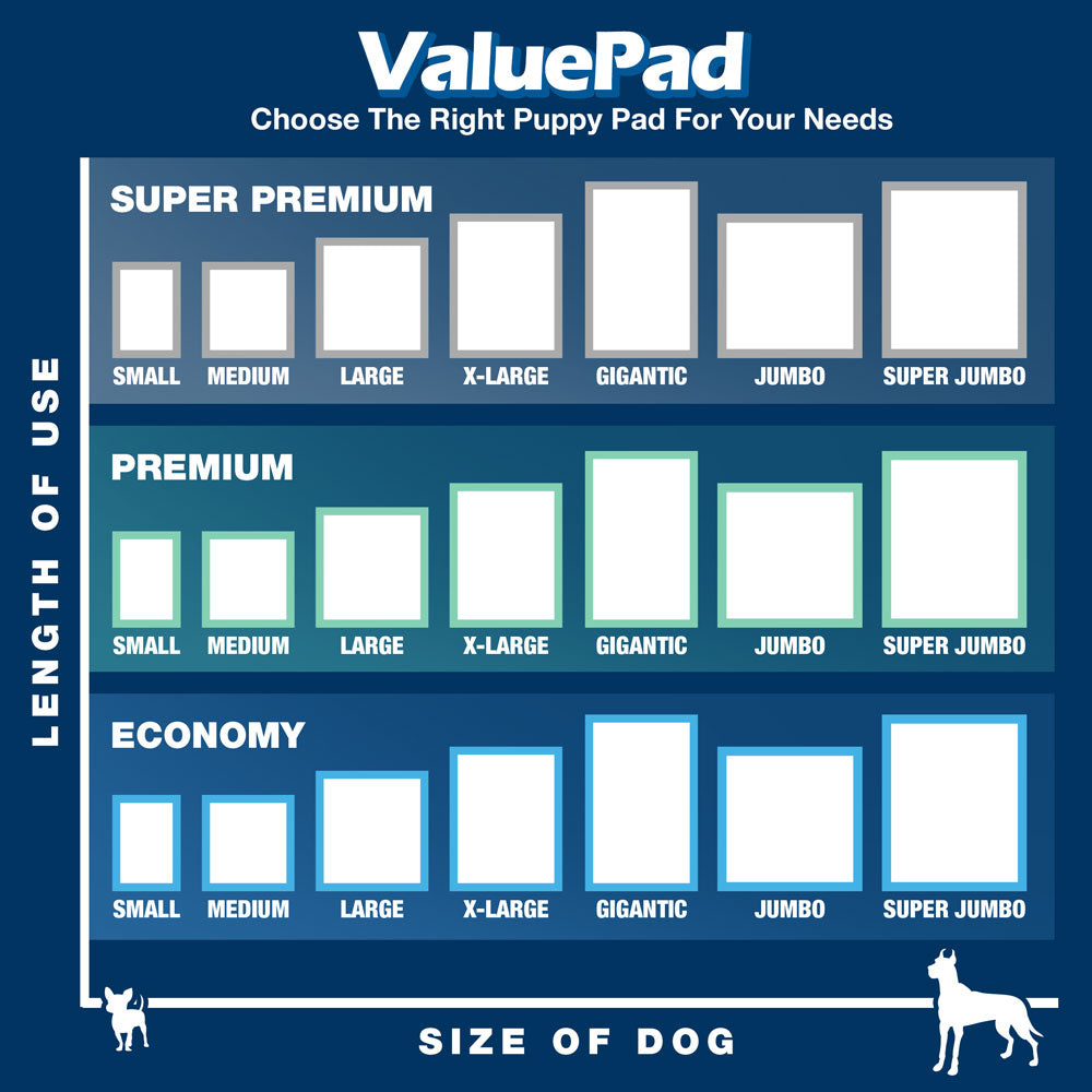 バリューパッド 子犬用トレーニングパッド、小型 17x24インチ、300枚入り - エコノミー犬用トイレトレーニングパッド、防漏5層構造