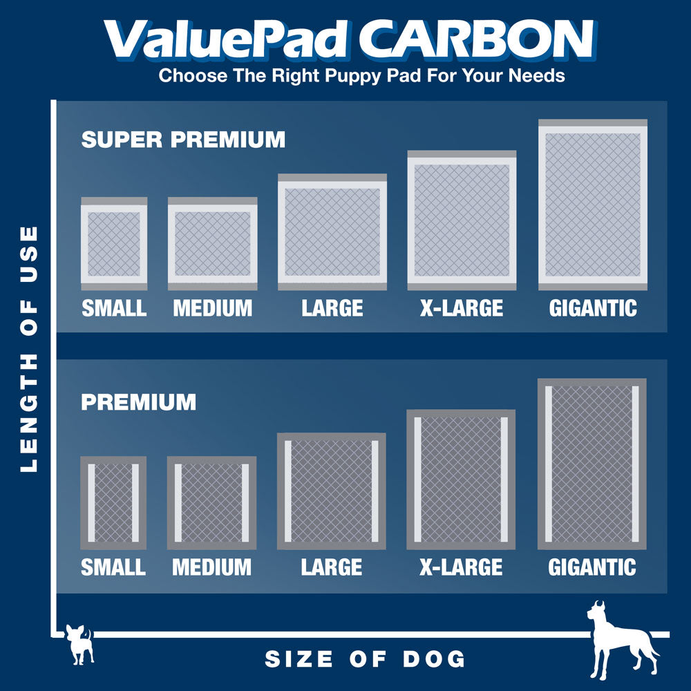 バリューパッドウルトラカーボン 子犬用トレーニングパッド、小型 17x24インチ、300枚入り - スーパープレミアム子犬用おねしょシート、活性炭、高速吸収トップシート、超吸収性ゲルコア、5層構造